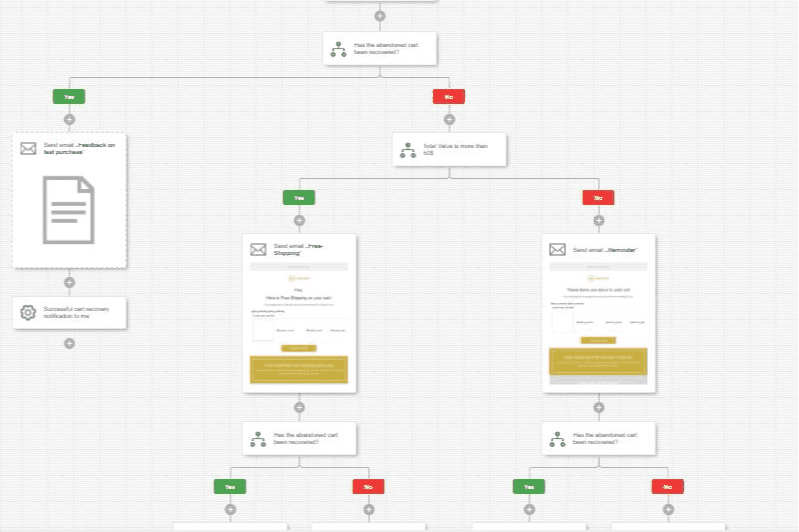 Screenshot of a workflow automation builder by Sender, a cheap email marketing service. 